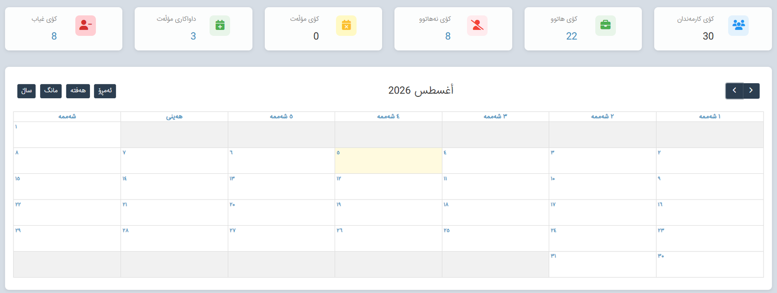 Project Dashboard